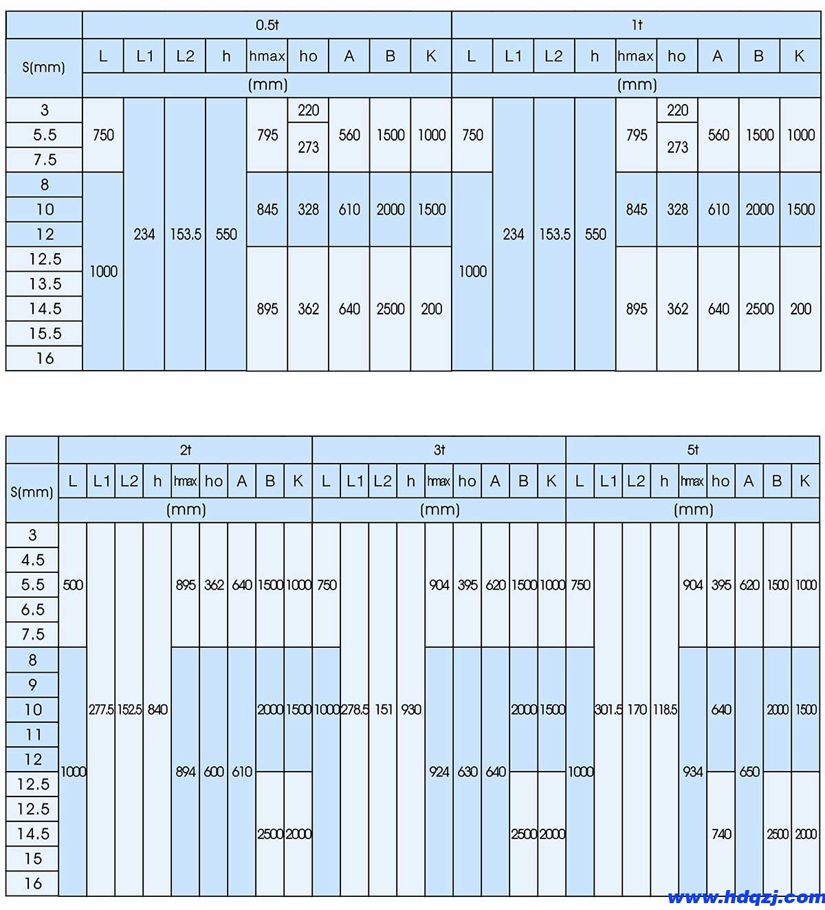 BX型0.5-5t防爆懸掛橋式起重機(jī) BX型0.5-5t防爆懸掛橋式起重機(jī)