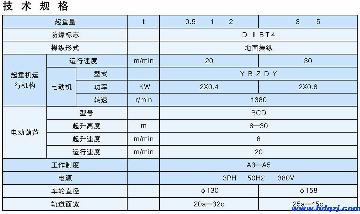 BX型0.5-5t防爆懸掛橋式起重機(jī) BX型0.5-5t防爆懸掛橋式起重機(jī)
