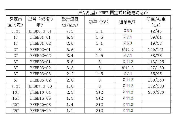 雙環(huán)鏈電動(dòng)葫蘆 雙環(huán)鏈電動(dòng)葫蘆