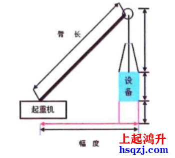 起重機(jī)械分類及選用(2021年新增輕小型起重設(shè)備)