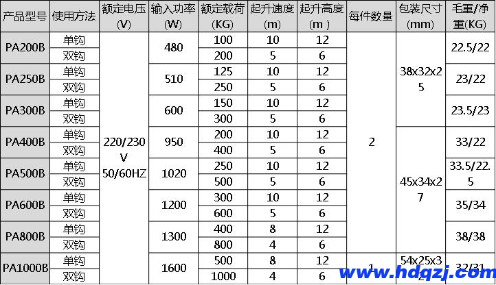 PA微型鋼絲繩電動葫蘆(含跑車) PA微型鋼絲繩電動葫蘆(含跑車)