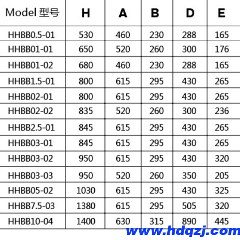 5噸HHBB固定式環(huán)鏈電動(dòng)葫蘆 5噸HHBB固定式環(huán)鏈電動(dòng)葫蘆