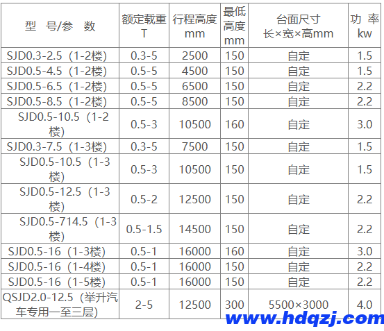 工業升降機 工業升降機