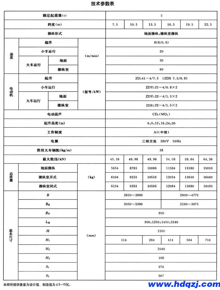 電動(dòng)葫蘆橋式起重機(jī) 電動(dòng)葫蘆橋式起重機(jī)