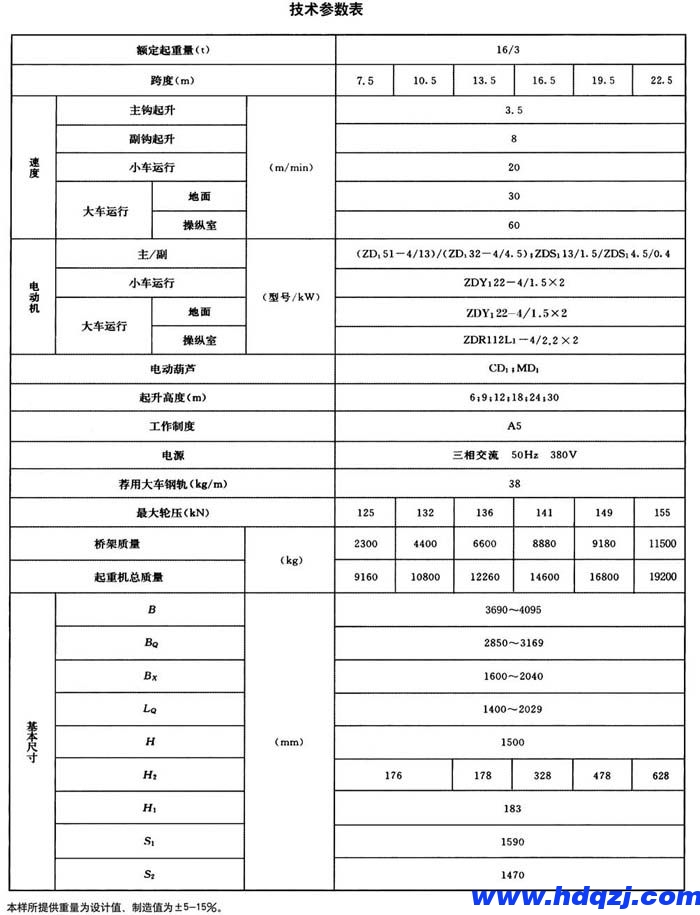 電動(dòng)葫蘆橋式起重機(jī) 電動(dòng)葫蘆橋式起重機(jī)