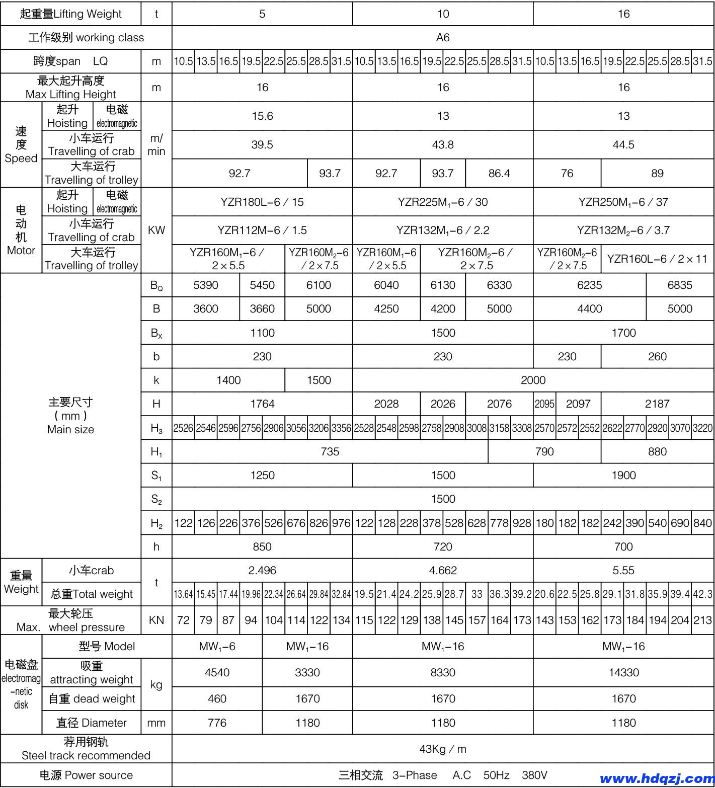 QC型電磁橋式起重機參數表 QC型電磁橋式起重機參數表