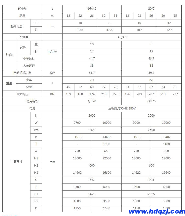 雙梁半門(mén)式起重機(jī) 雙梁半門(mén)式起重機(jī)