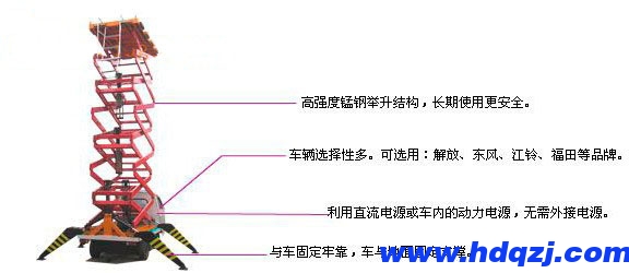 車載式升降作業(yè)平臺 車載式升降作業(yè)平臺
