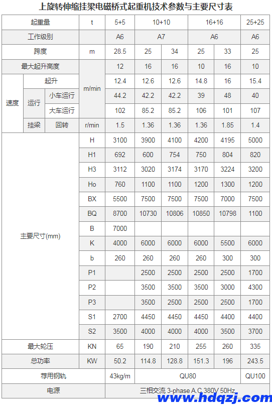 上旋轉伸縮掛梁電磁橋式起重機 上旋轉伸縮掛梁電磁橋式起重機